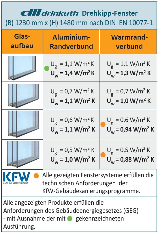 contura MD 85 HI Tabelle