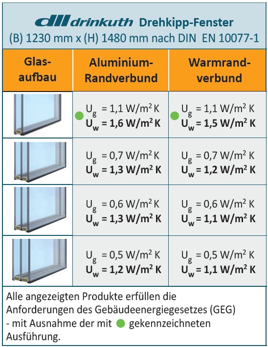 contura MD 85 Tabelle
