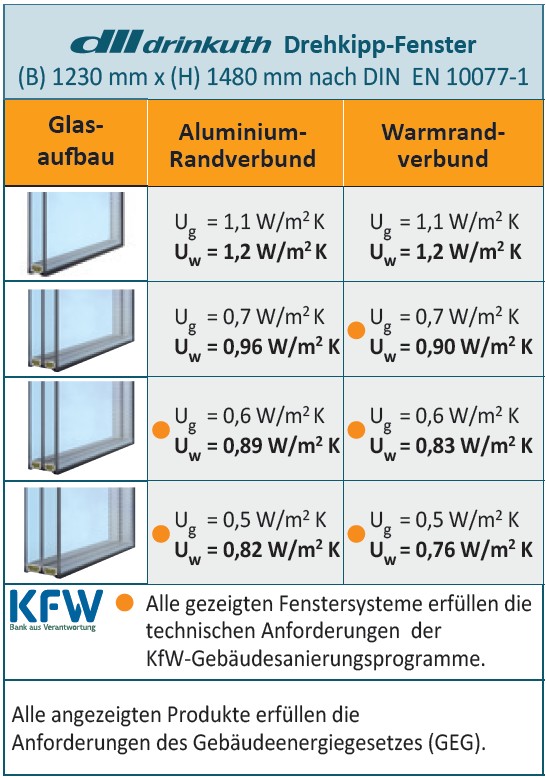 classicaduo MD 87 Tabelle