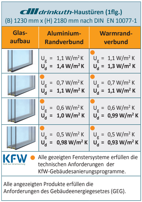 classica AD 76 Tabelle