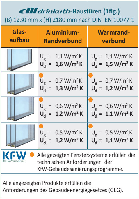 contura AD 85 HI Tabelle
