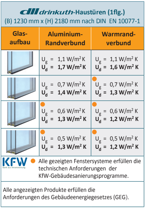 contura AD 85 Tabelle