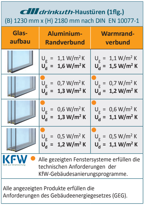 contura Dimension Tabelle