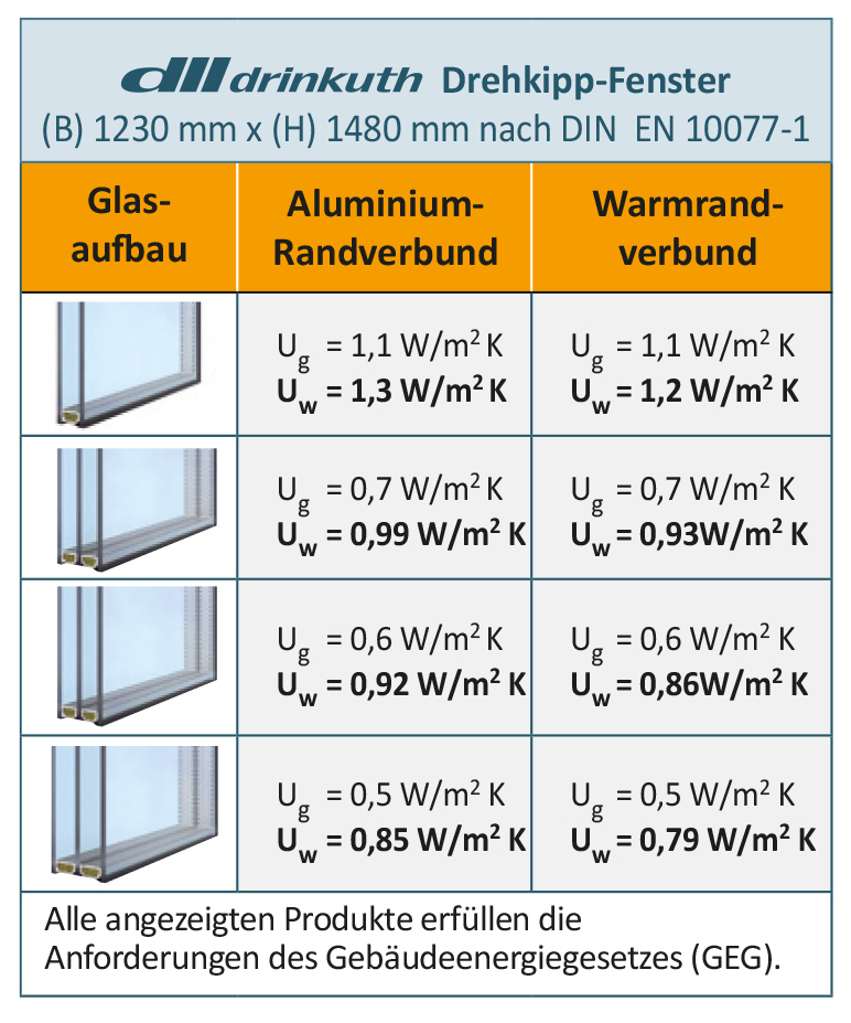 classica MD 76 Tabelle